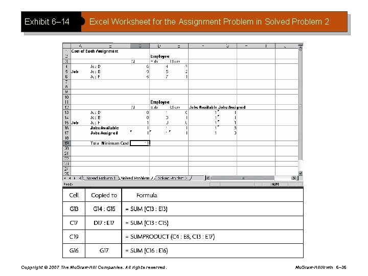 Exhibit 6– 14 Excel Worksheet for the Assignment Problem in Solved Problem 2 Copyright