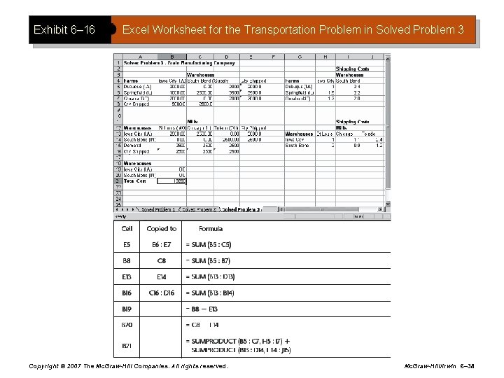 Exhibit 6– 16 Excel Worksheet for the Transportation Problem in Solved Problem 3 Copyright