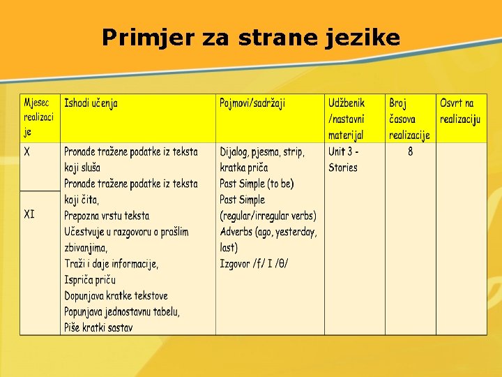 Primjer za strane jezike 