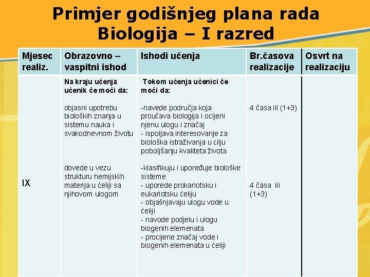 Primjer godišnjeg plana rada Biologija – I razred Mjesec realiz. IX Obrazovno – vaspitni