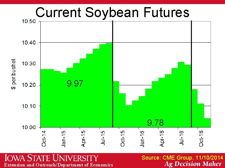 Current Soybean Futures 9. 97 9. 78 Source: CME Group, 11/10/2014 Extension and Outreach/Department