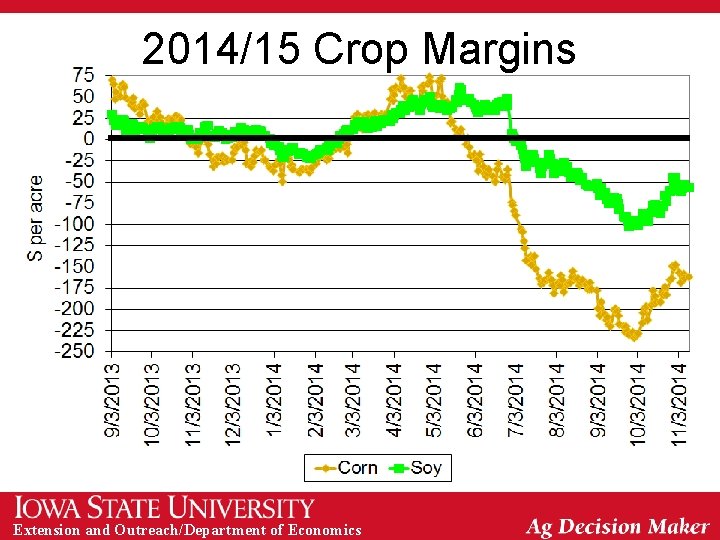 2014/15 Crop Margins Extension and Outreach/Department of Economics 