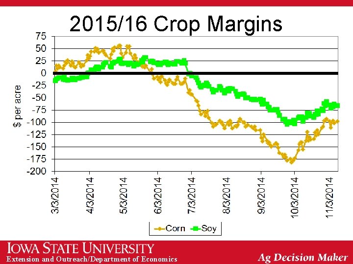 2015/16 Crop Margins Extension and Outreach/Department of Economics 