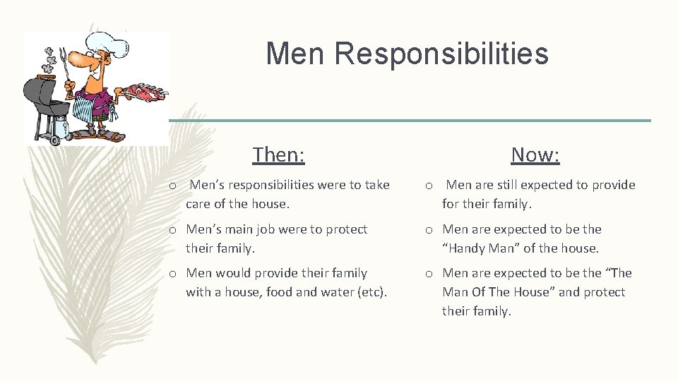 Men Responsibilities Then: Now: o Men’s responsibilities were to take care of the house.