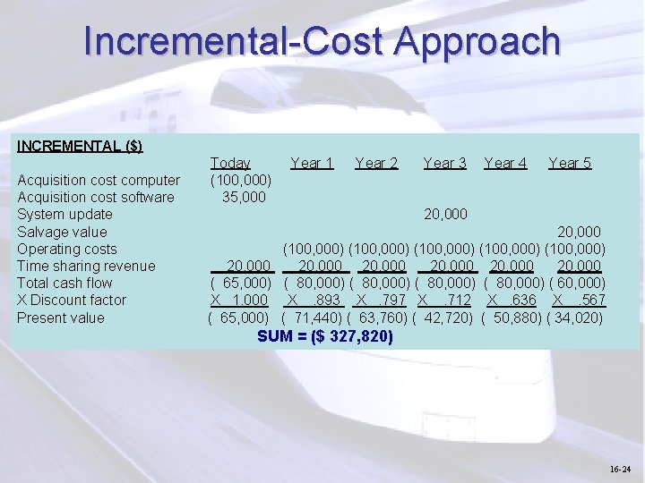 Incremental-Cost Approach INCREMENTAL ($) Acquisition cost computer Acquisition cost software System update Salvage value