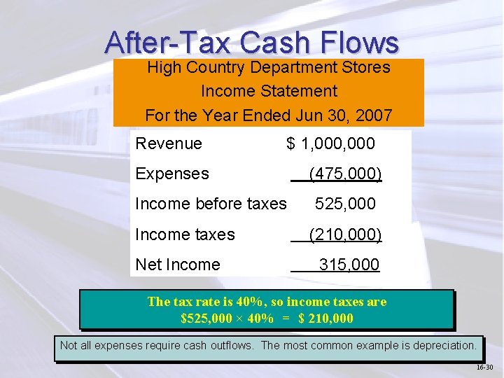 After-Tax Cash Flows High Country Department Stores Income Statement For the Year Ended Jun