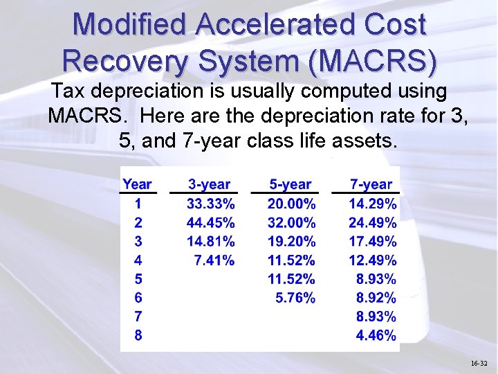 Modified Accelerated Cost Recovery System (MACRS) Tax depreciation is usually computed using MACRS. Here