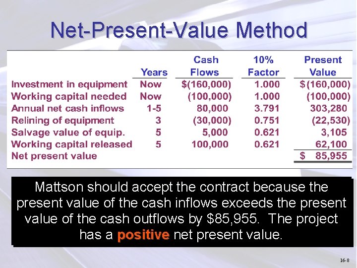 Net-Present-Value Method Mattson should accept the contract because the present value of the cash