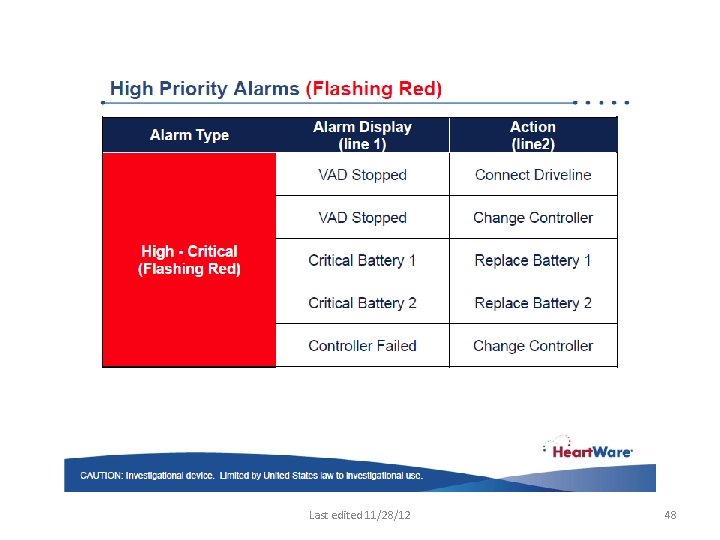 Last edited 11/28/12 48 Last edited 11/28/12 48