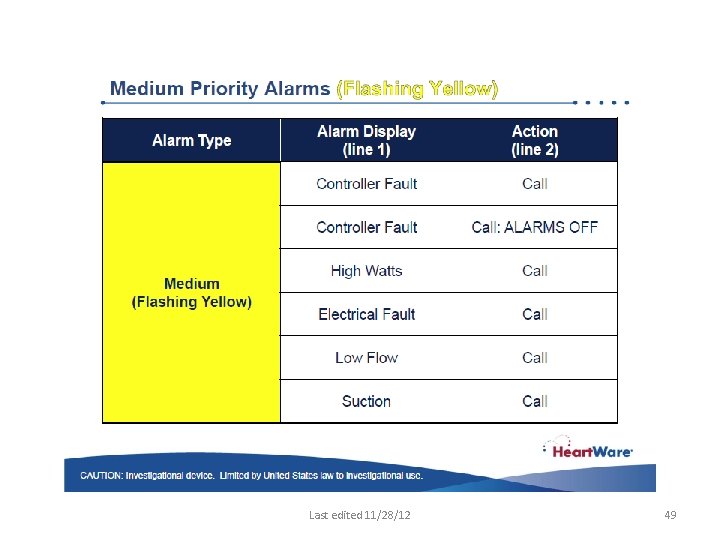 Last edited 11/28/12 49 Last edited 11/28/12 49