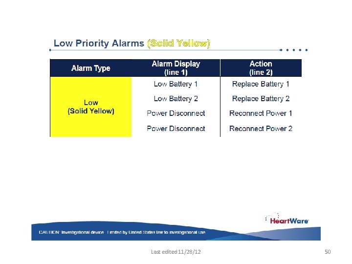 Last edited 11/28/12 50 Last edited 11/28/12 50