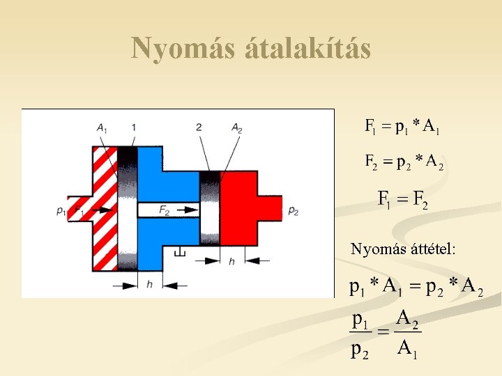 Nyomás átalakítás Nyomás áttétel: 