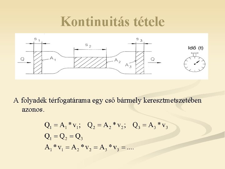 Kontinuitás tétele A folyadék térfogatárama egy cső bármely keresztmetszetében azonos. 