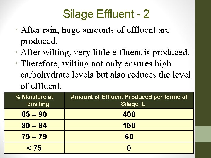 Silage Effluent - 2 After rain, huge amounts of effluent are produced. After wilting, Silage Effluent - 2 After rain, huge amounts of effluent are produced. After wilting,