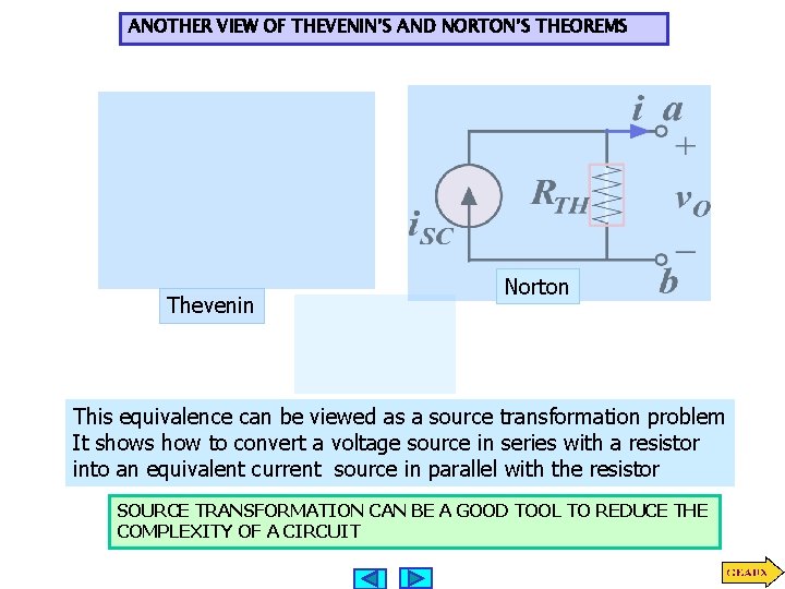 ANOTHER VIEW OF THEVENIN’S AND NORTON’S THEOREMS Thevenin Norton This equivalence can be viewed