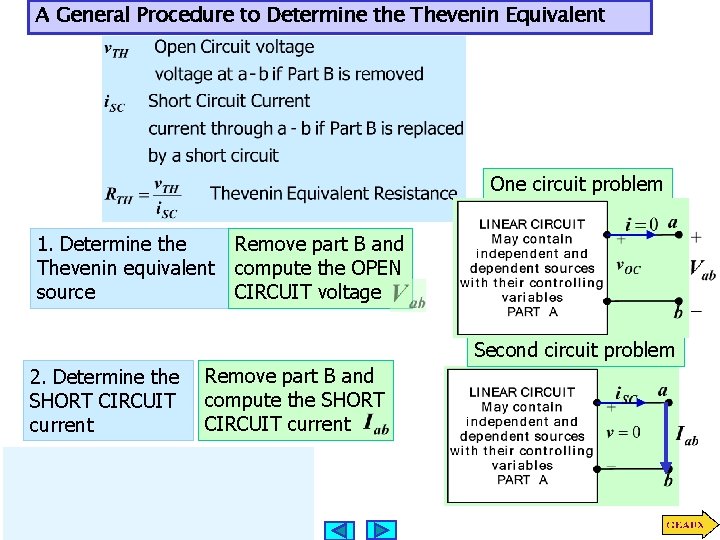 A General Procedure to Determine the Thevenin Equivalent One circuit problem 1. Determine the