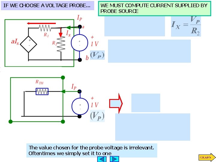 IF WE CHOOSE A VOLTAGE PROBE. . . WE MUST COMPUTE CURRENT SUPPLIED BY