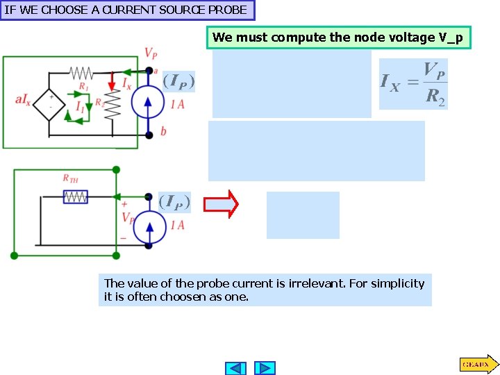 IF WE CHOOSE A CURRENT SOURCE PROBE We must compute the node voltage V_p