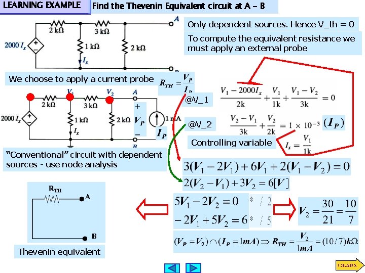 LEARNING EXAMPLE Find the Thevenin Equivalent circuit at A - B Only dependent sources.
