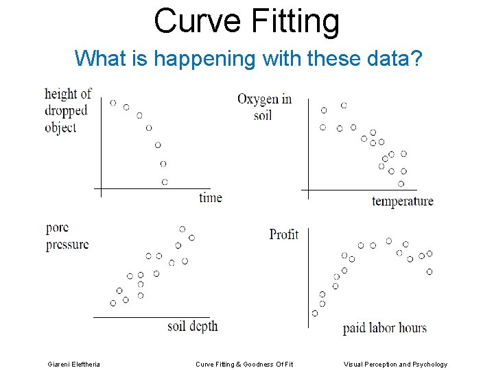 Curve Fitting What is happening with these data? Giareni Eleftheria Curve Fitting & Goodness