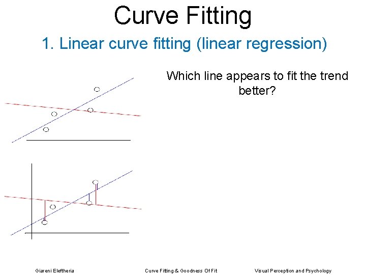 Curve Fitting 1. Linear curve fitting (linear regression) Which line appears to fit the