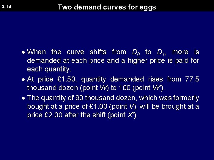 3 - 14 Two demand curves for eggs · When the curve shifts from