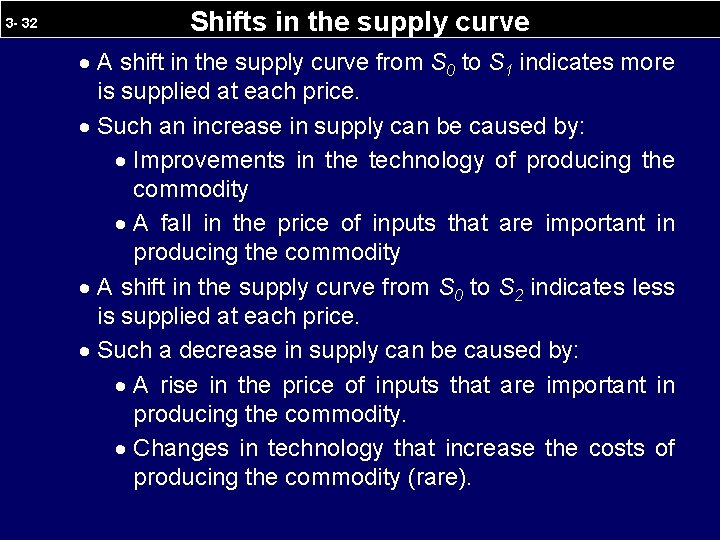 3 - 32 Shifts in the supply curve · A shift in the supply