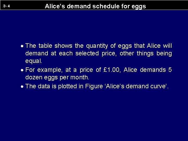 3 - 4 Alice’s demand schedule for eggs · The table shows the quantity 3 - 4 Alice’s demand schedule for eggs · The table shows the quantity