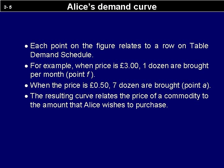 3 - 5 Alice’s demand curve · Each point on the figure relates to