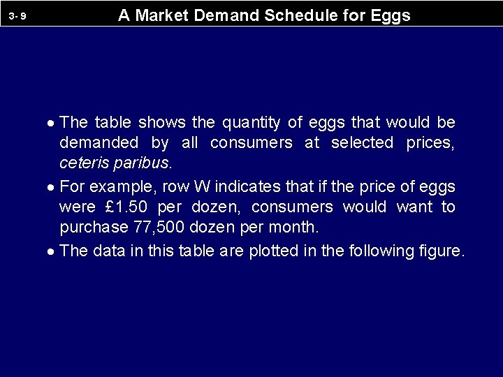 3 - 9 A Market Demand Schedule for Eggs · The table shows the