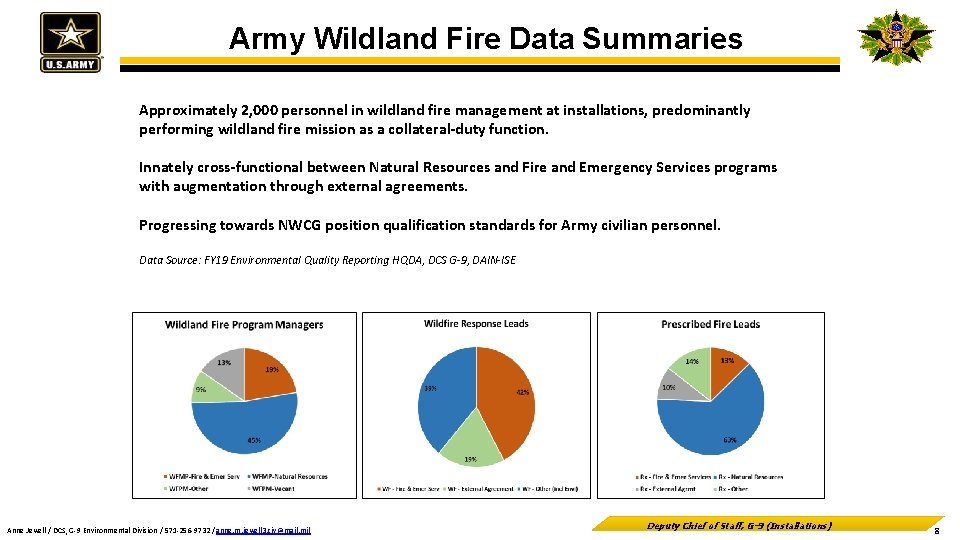 Army Wildland Fire Data Summaries Approximately 2, 000 personnel in wildland fire management at