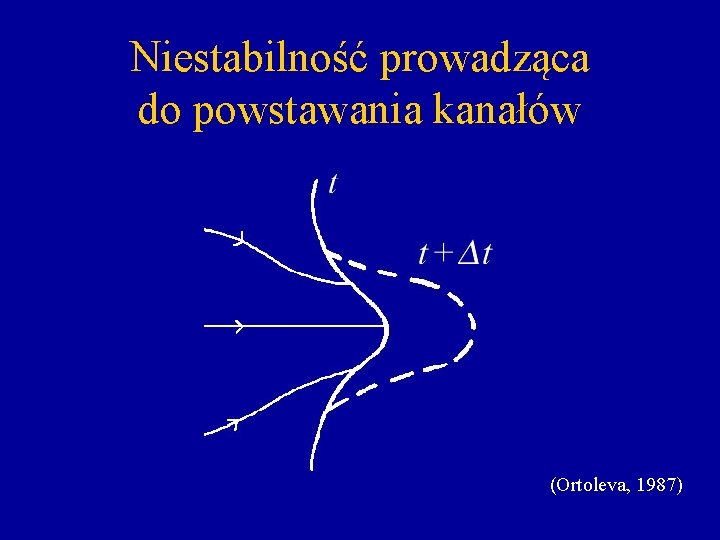 Niestabilność prowadząca do powstawania kanałów (Ortoleva, 1987) 