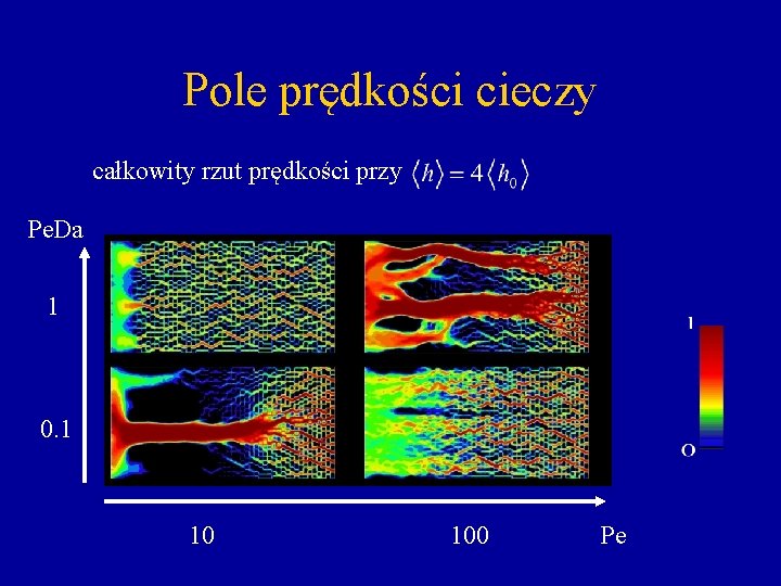 Pole prędkości cieczy całkowity rzut prędkości przy Pe. Da 1 0. 1 10 100