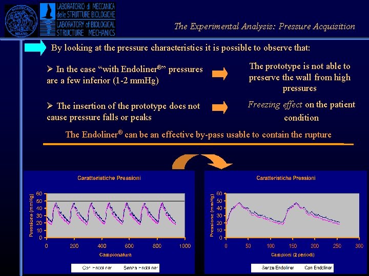 The Experimental Analysis: Pressure Acquisition Pressures By looking were at the acquired pressure in