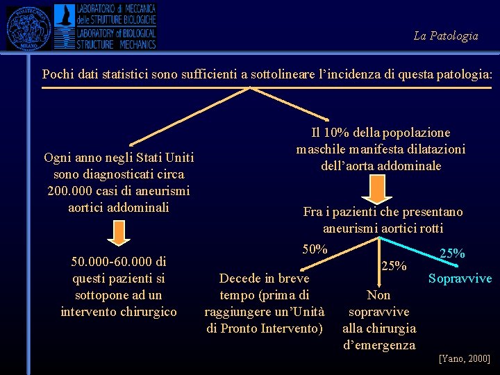 La Patologia Pochi dati statistici sono sufficienti a sottolineare l’incidenza di questa patologia: Ogni