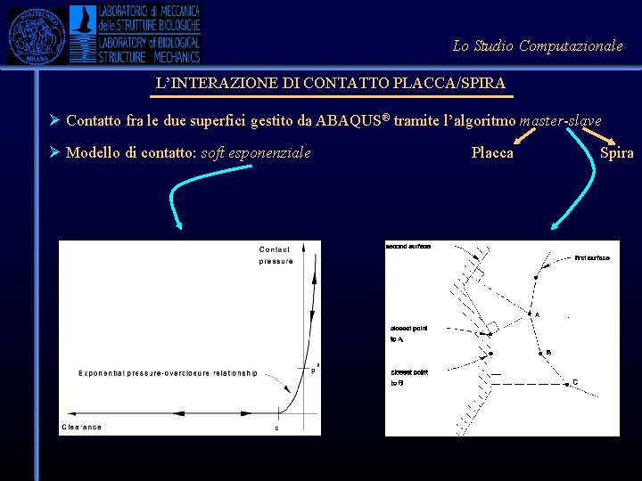 Lo Studio Computazionale L’INTERAZIONE DI CONTATTO PLACCA/SPIRA Ø Contatto fra le due superfici gestito