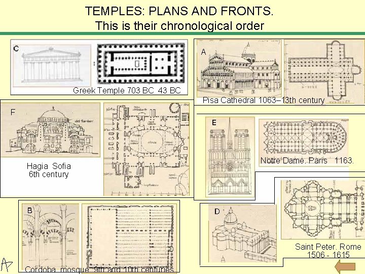 TEMPLES: PLANS AND FRONTS. This is their chronological order A Greek Temple 703 BC