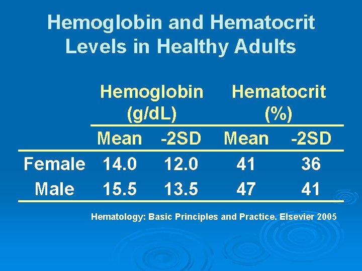 Hemoglobin and Hematocrit Levels in Healthy Adults Hemoglobin (g/d. L) Mean -2 SD Female