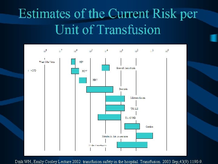 Dzik WH, Emily Cooley Lecture 2002: transfusion safety in the hospital. Transfusion. 2003 Sep;