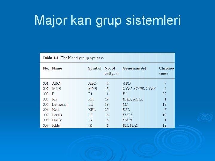 Major kan grup sistemleri 