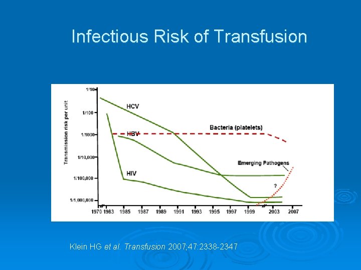 Infectious Risk of Transfusion Klein HG et al. Transfusion 2007; 47: 2338 -2347 