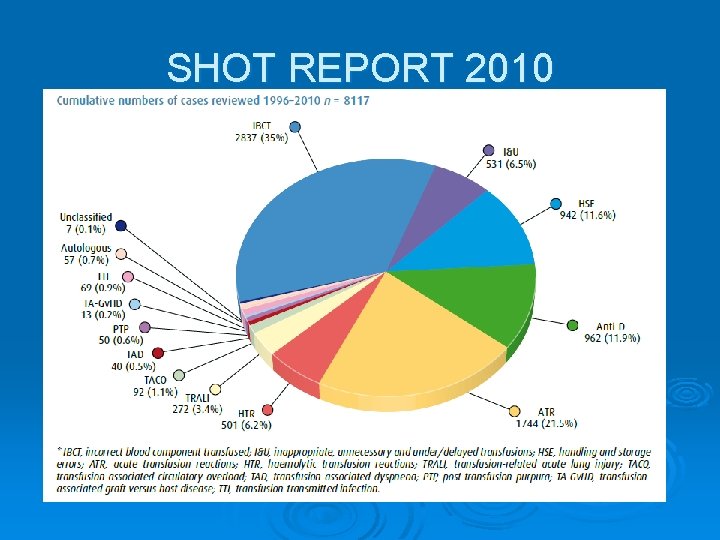 SHOT REPORT 2010 