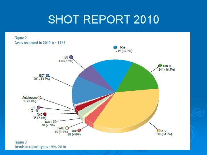 SHOT REPORT 2010 