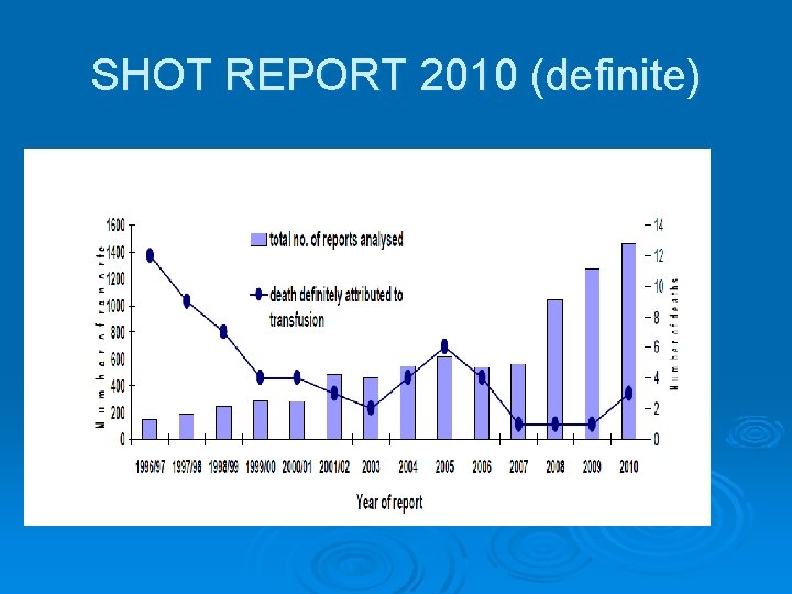 SHOT REPORT 2010 (definite) 