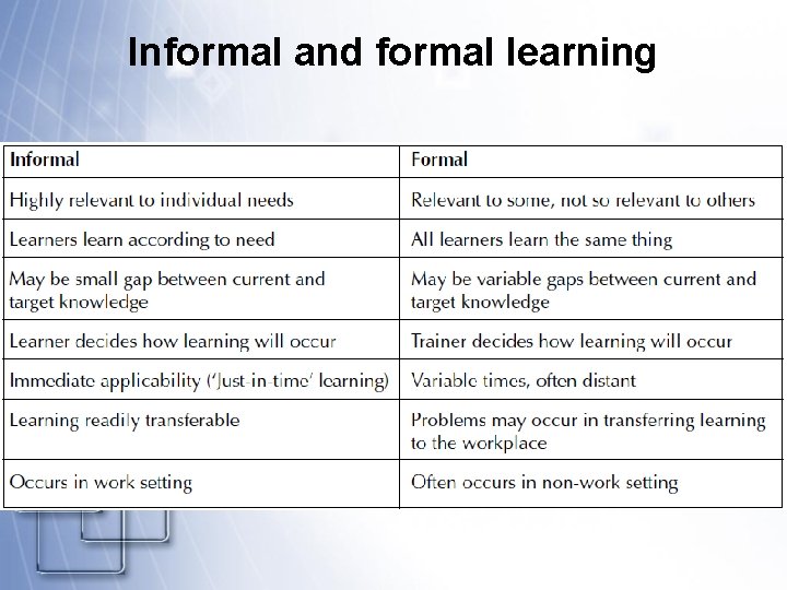Informal and formal learning 