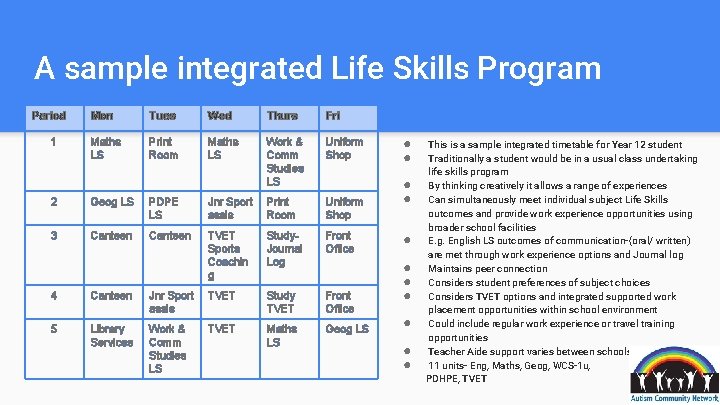 A sample integrated Life Skills Program Period 1 Mon Tues Wed Thurs Fri Maths