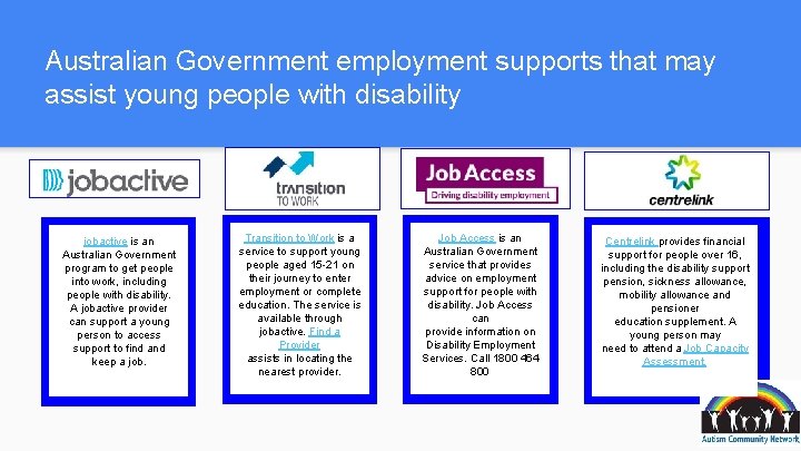 Australian Government employment supports that may assist young people with disability jobactive is an