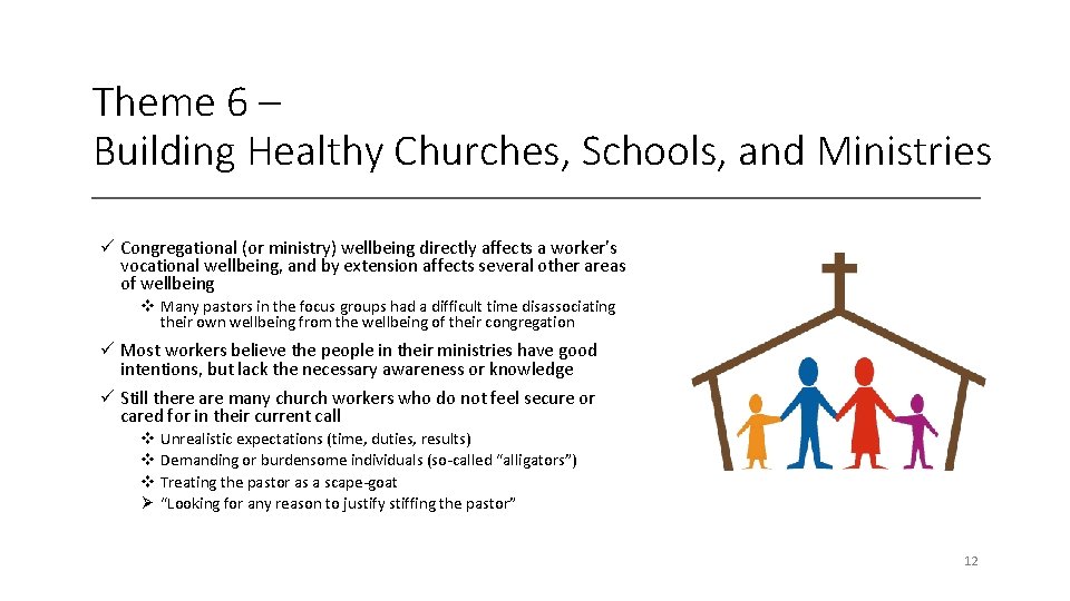 Theme 6 – Building Healthy Churches, Schools, and Ministries ü Congregational (or ministry) wellbeing