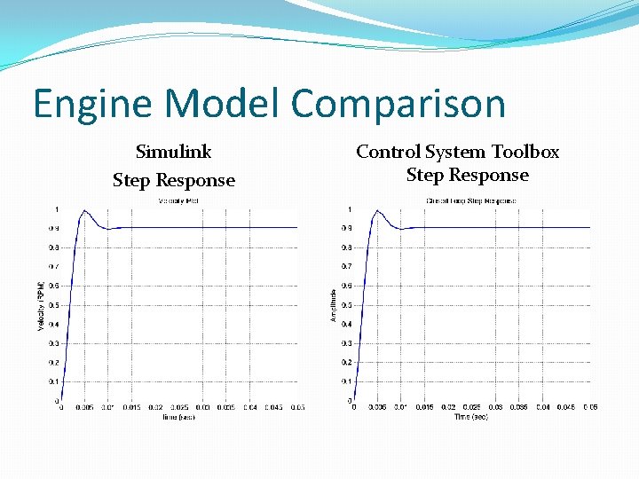Engine Model Comparison Simulink Step Response Control System Toolbox Step Response 