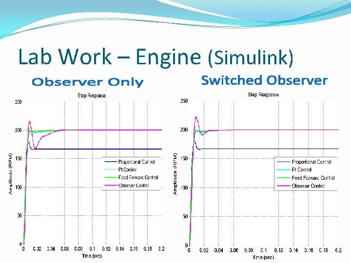Lab Work – Engine (Simulink) 